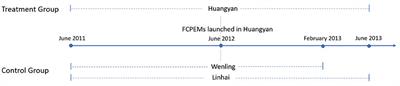 Effect of the full coverage policy of essential medicines on medication adherence: A quasi-experimental study in Taizhou, China